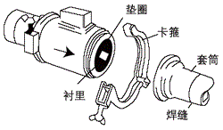 卫生型电磁流量计