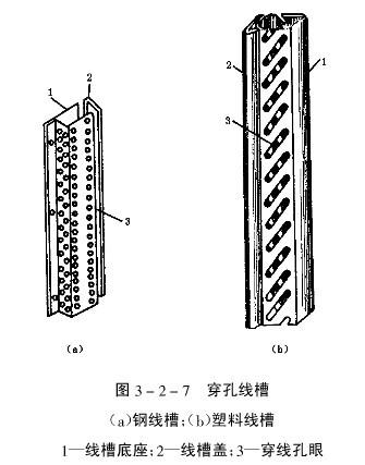 线槽