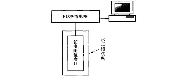 标准铂电阻温度计在水三相点达到热平衡所需时间测量系统框图