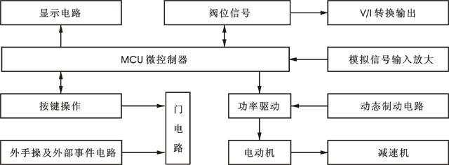 智能电动执行机构工作原理图