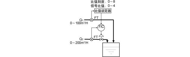 流量的比值运算器