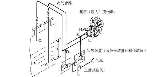 吹气式液位计