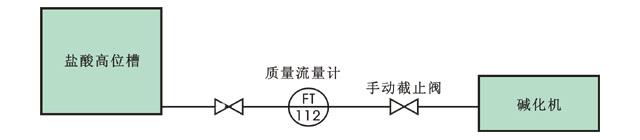 质量流量计安装示意图