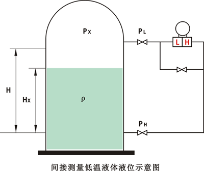 间接测量低温液位液位示意图