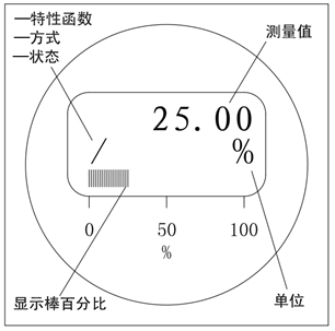 液晶显示表头