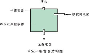 单室平衡容器