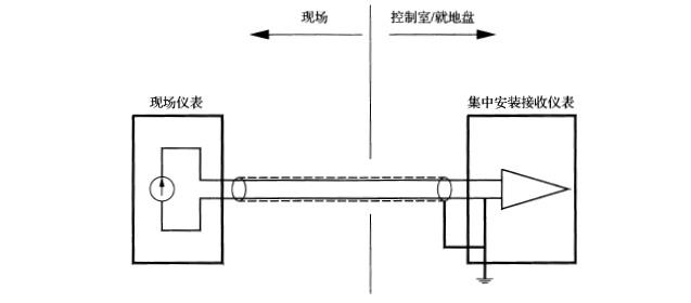 信号回路在集中安装仪表侧接地时的工作接地方法