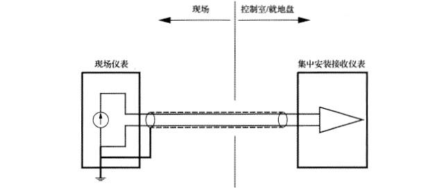 信号回路在现场仪表侧接地时的工作接地方法