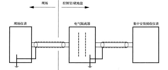 信号回路在集中安装仪表和现场仪表两侧罔时接地时的工作接地方法