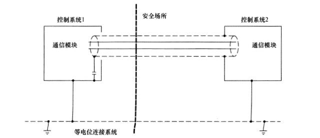 等电位连接控制系统之间的通讯电缆屏蔽接地