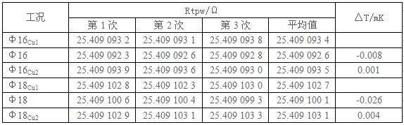 套管对水三相点的影响的实验数据