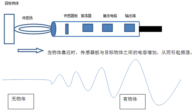 电容传感器工作原理