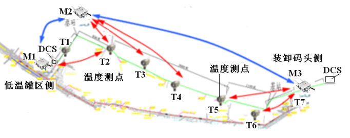 乙烯运输管线Honeywell One Wireless无线通讯示意图