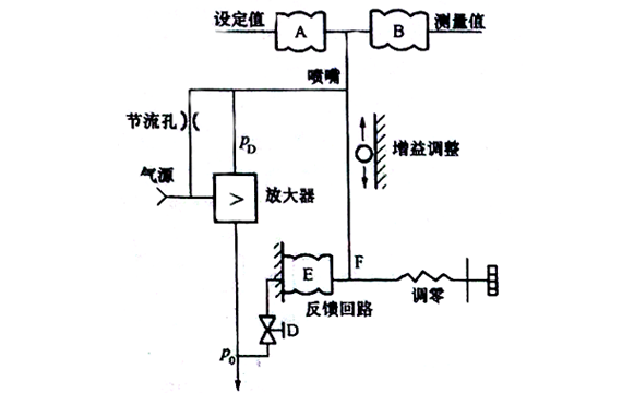 气动比例微分调节器原理图