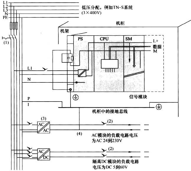 S7-400H DCS的接地原则