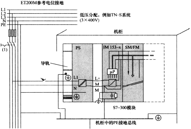 西门子ET200M的接地示意图