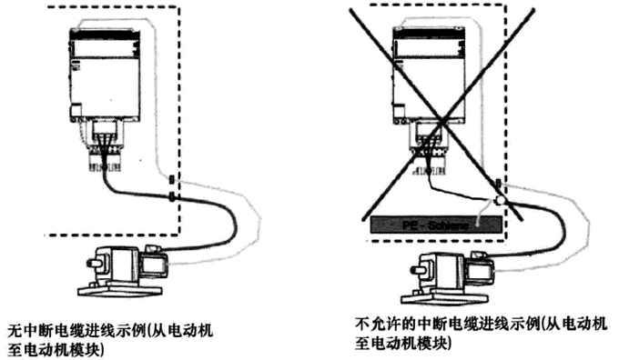 屏蔽电缆不应中断