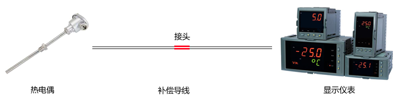 热电偶补偿导线接头