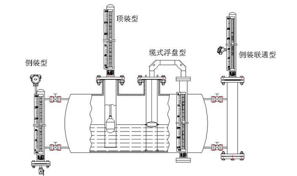 磁翻板液位计安装方式