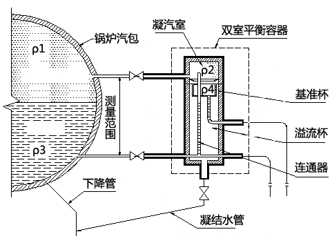 双室平衡容器结构示意图