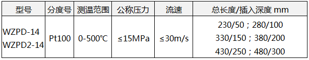 温中压热电阻WZPD-14技术参数