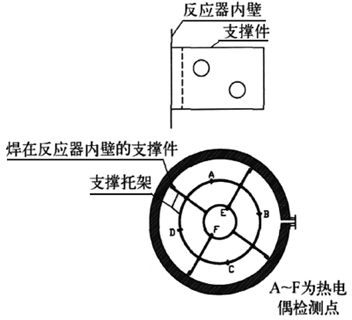 多点铠装热电偶安装支撑件示意