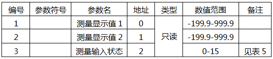 YR-GF系列仪表寄存器地址表