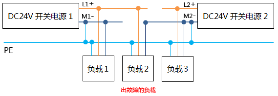 故障PLC柜电源接线示意图