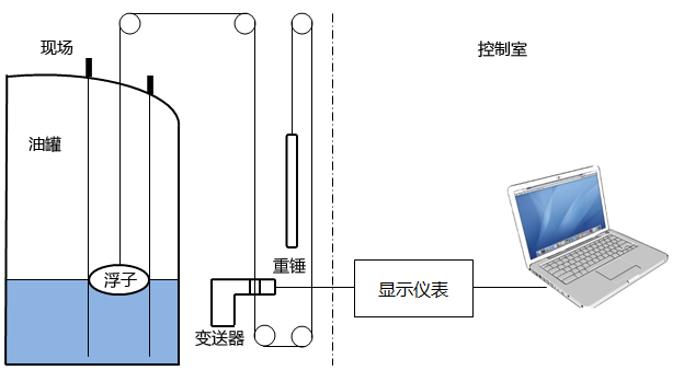 光导液位计结构图