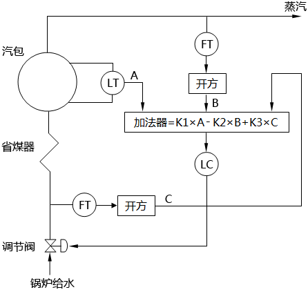 三冲量水位调节控制策略一