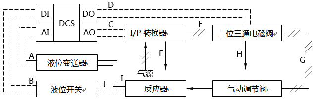 反应器液位控制及连锁系统回路示意图