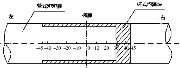 杯式均温块放置在管式炉炉内的位置示意图