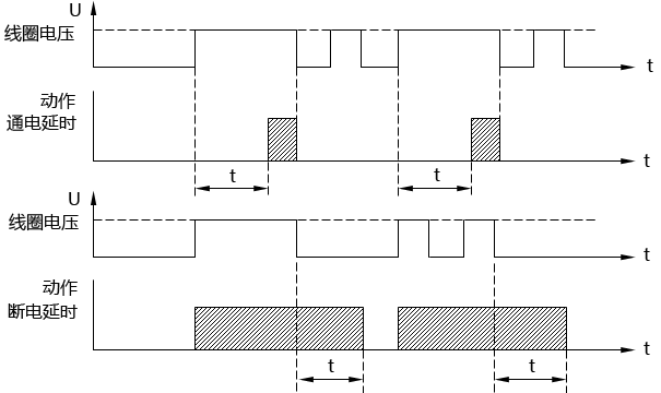 通电延时和断电延时时间继电器的时序图