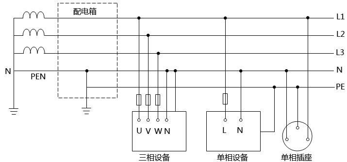 TN-C-S系统接线图