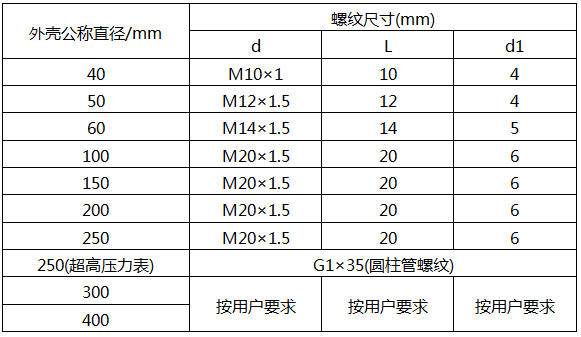 压力表外壳公称直径与螺纹接头尺寸的关系