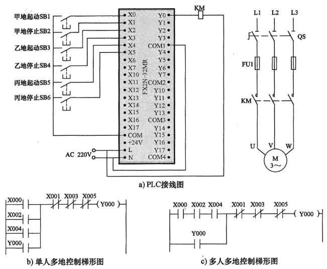 多地控制的PLC线路与梯形图