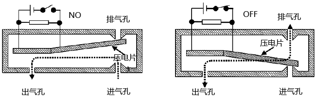 直动式压电阀的结构及工作原理