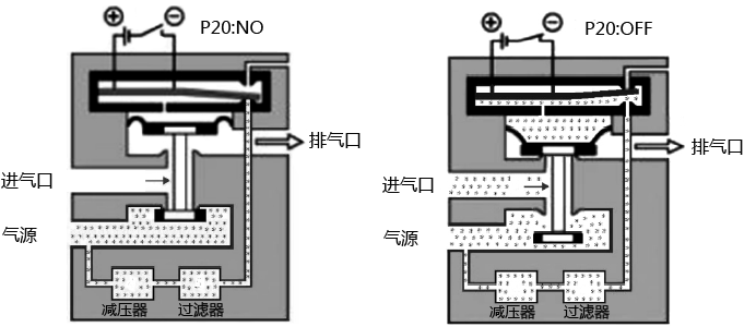 P20系列压电阀的内部结构和工作原理