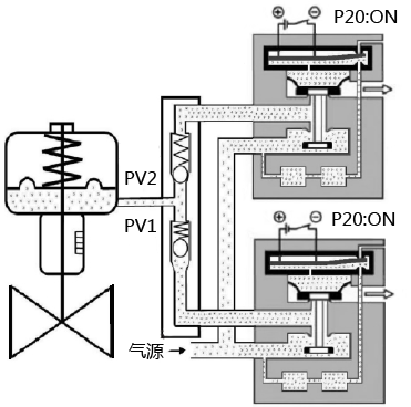 带压电阀的智能阀门定位器的气路结构