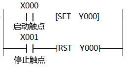 PLC采用置位复位指令实现启动、自锁和停止控制的梯形图