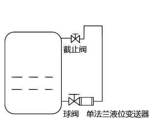 用单法兰液位变送器测量甲醇罐区液位测量图