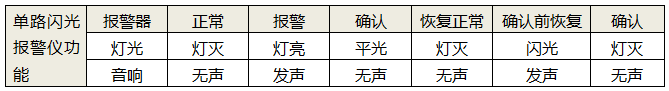 单点闪光报警仪灯光与报警状态对照图