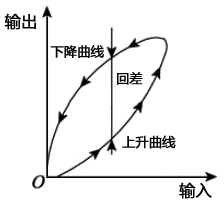 仪表综合效应分析