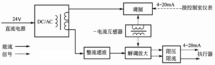 操作端隔离安全栅原理框图