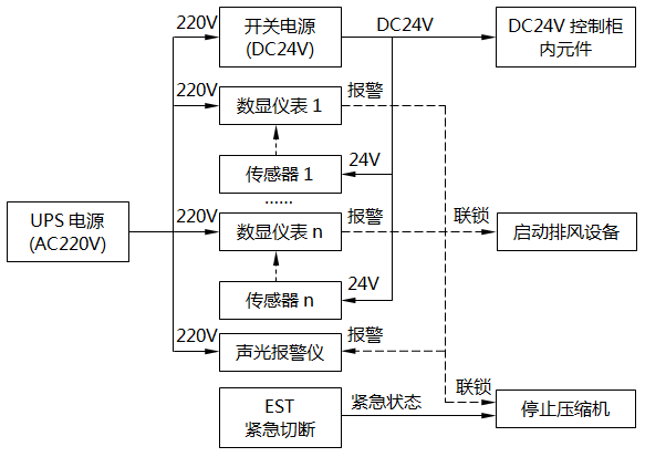 智能数显仪表系统功能配置原理