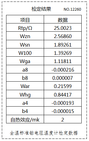 全温WZPB-2的检定数据
