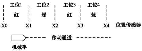 喷漆机械手的定位控制电路的原理图