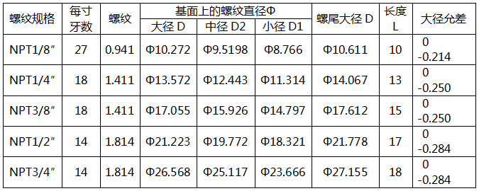 60°美制密封圆锥管螺纹连接的压力表螺纹规格