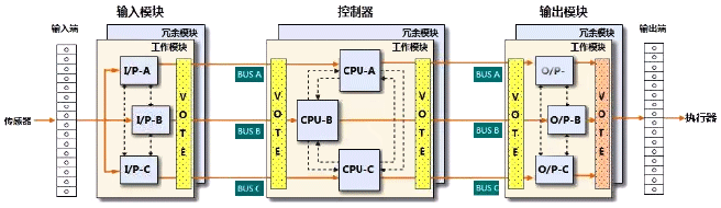 TCS-900控制站结构层级