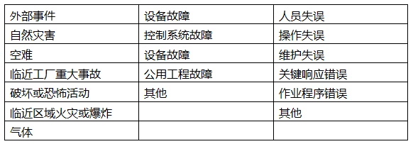 初始事件分类和内容